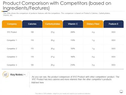 Product comparison with competitors gaining confidence consumers towards startup business