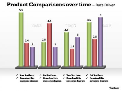 Product comparisons over time data driven powerpoint templates