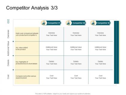 Product competencies competitor analysis ppt mockup