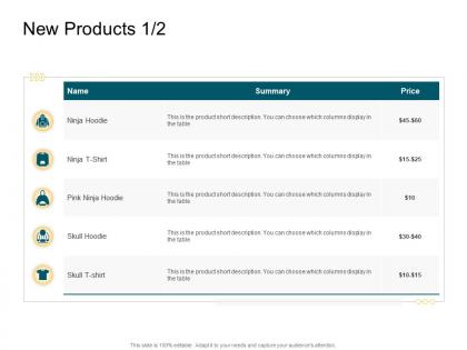 Product competencies new products ppt guidelines