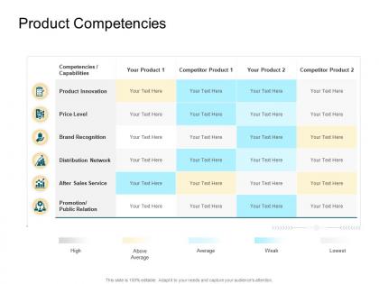 Product competencies ppt information