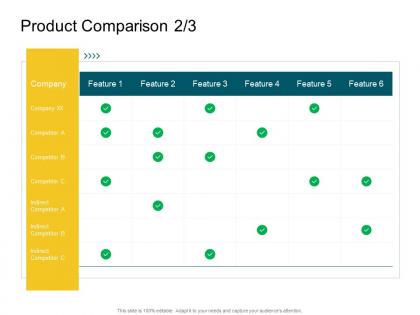 Product competencies product comparison ppt template