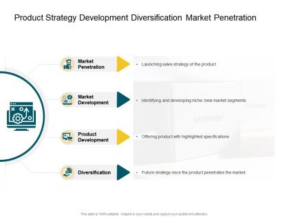Product competencies product strategy development diversification market penetration ppt formats