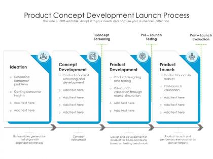 Product concept development launch process