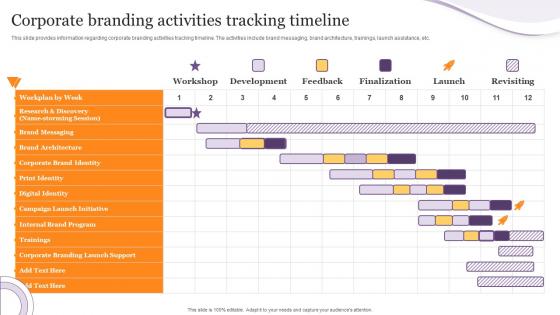 Product Corporate And Umbrella Branding Corporate Branding Activities Tracking Timeline