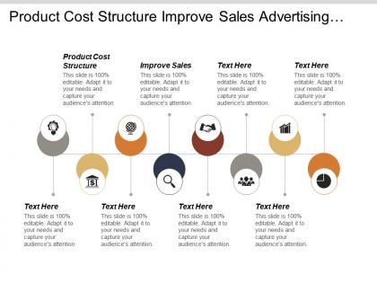 Product cost structure improve sales advertising entrepreneur skills