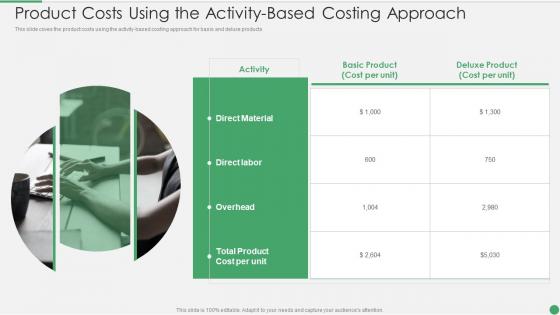 Product Costs Using The Activity Based Costing Approach Ppt Inspiration Gridlines