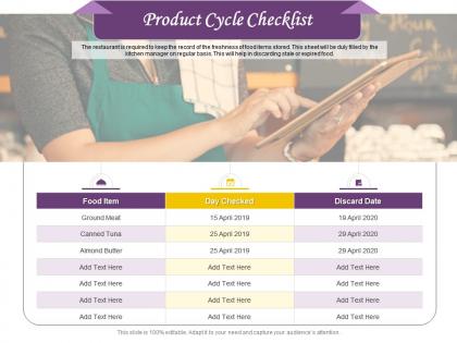 Product cycle checklist ppt powerpoint presentation show infographics