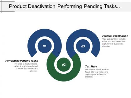 Product deactivation performing pending tasks product launch projects