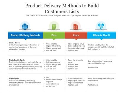 Product delivery methods to build customers lists