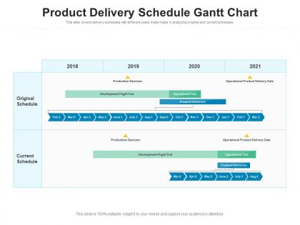 Product delivery schedule gantt chart