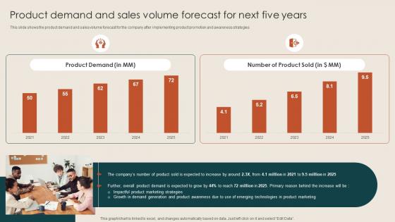 Product Demand And Sales Volume Forecast Steps To Build Demand Generation Strategies