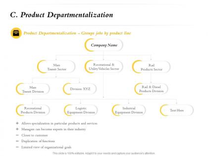 Product departmentalization division m749 ppt powerpoint presentation infographics show