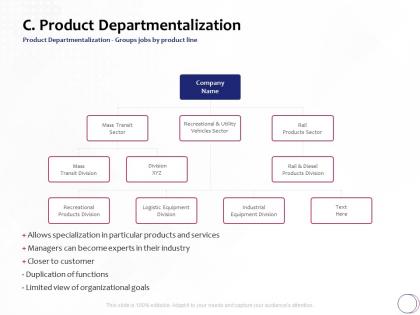 Product departmentalization logistic ppt powerpoint presentation icon