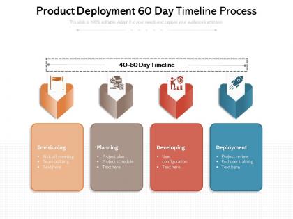 Product deployment 60 day timeline process