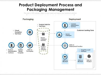 Product deployment process and packaging management