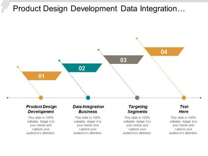 Product design development data integration business targeting segments cpb