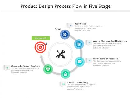Product design process flow in five stage