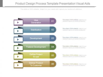 Product design process template presentation visual aids