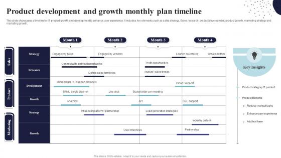 Product Development And Growth Monthly Plan Timeline