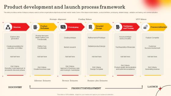 Product Development And Launch Process Framework