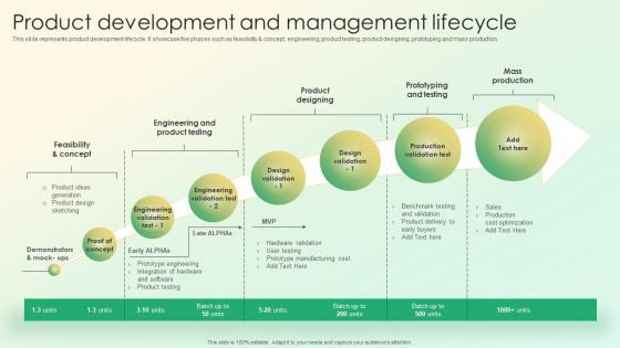 Product Development And Management Lifecycle Product Lifecycle Management Strategy