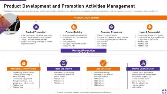 Product Development And Promotion Activities Management Product Launch Playbook