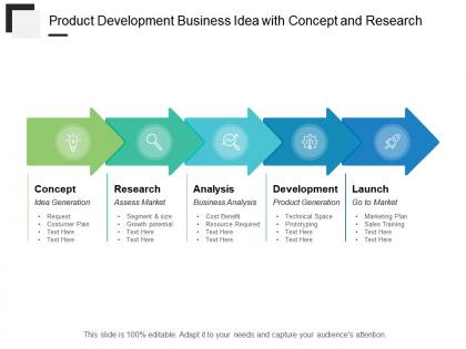 Product development business idea with concept and research