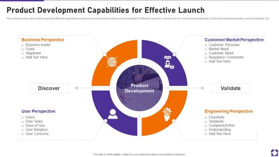 Product Development Capabilities For Effective Launch Product Launch Playbook