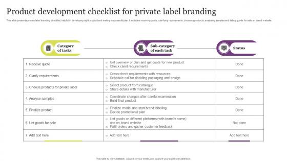 Product Development Checklist For Private Label Branding