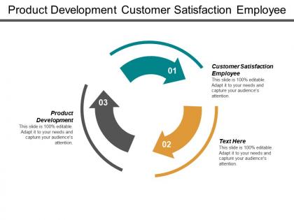 Product development customer satisfaction employee transportation management strategic approach cpb