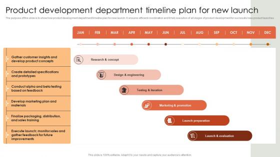 Product Development Department Timeline Plan For New Launch