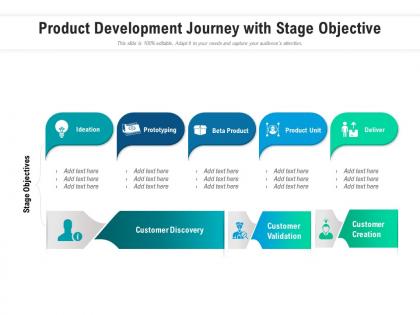 Product development journey with stage objective