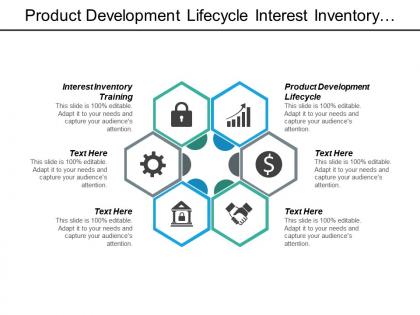 Product development lifecycle interest inventory training wealth creation strategies cpb