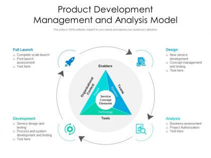 Product development management and analysis model