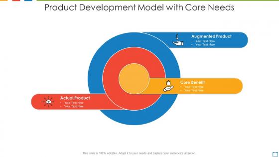 Product development model with core needs