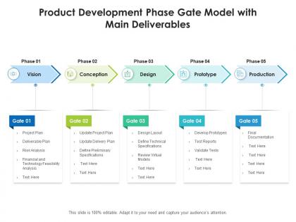 Product development phase gate model with main deliverables