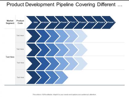 Product development pipeline covering different state of product preparation