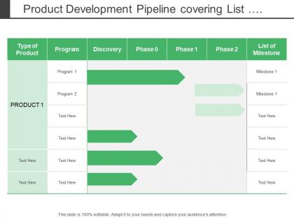 Product development pipeline covering list of milestone and program
