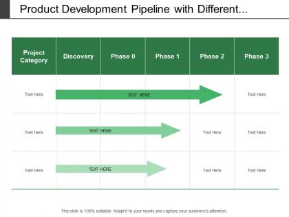 Product development pipeline with different number of development phases