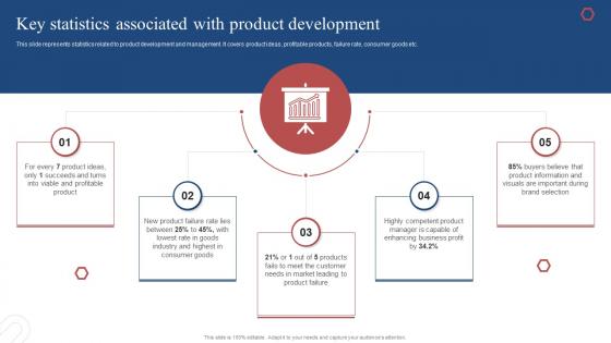 Product Development Plan Key Statistics Associated With Product Development