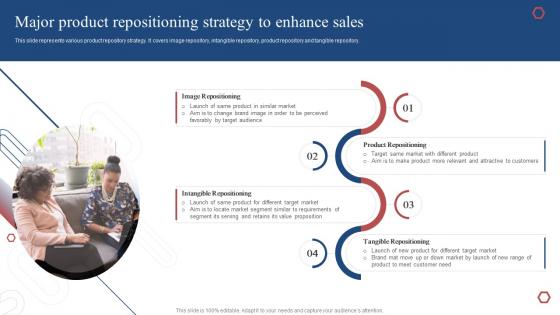 Product Development Plan Major Product Repositioning Strategy To Enhance Sales