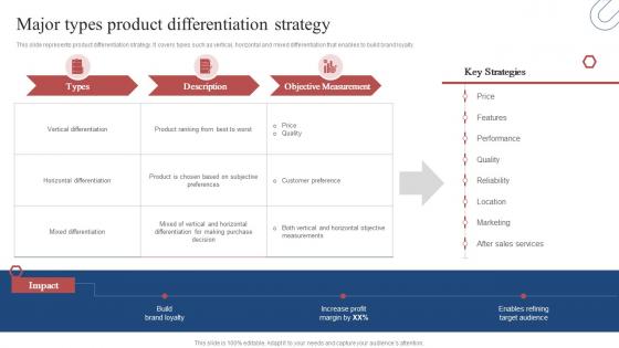 Product Development Plan Major Types Product Differentiation Strategy