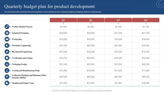 Product Development Plan Quarterly Budget Plan For Product Development