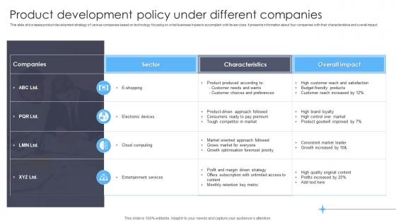 Product Development Policy Under Different Companies