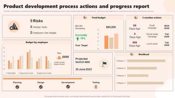 Product Development Process Actions And Progress Report