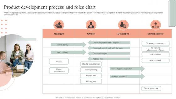 Product Development Process And Roles Chart