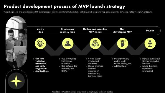 Product Development Process Of MVP Launch Strategy
