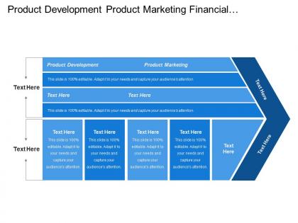 Product development product marketing financial analysis financial reporting