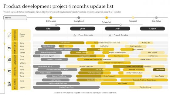 Product Development Project 4 Months Update List